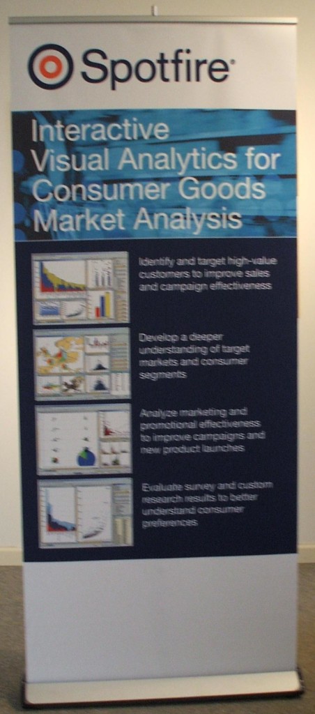 Consumer Goods Market Analysis